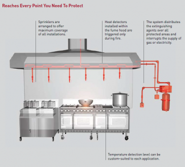 Exhaust Hood System