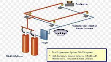 Fire Suppression