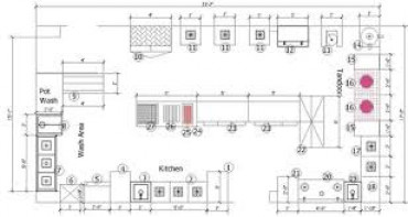 Kitchen Consultants and Design